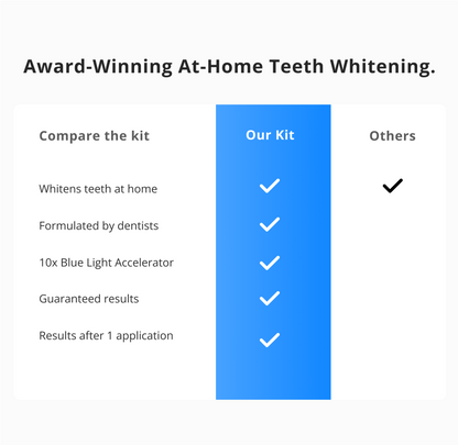 Teeth Whitening Kit